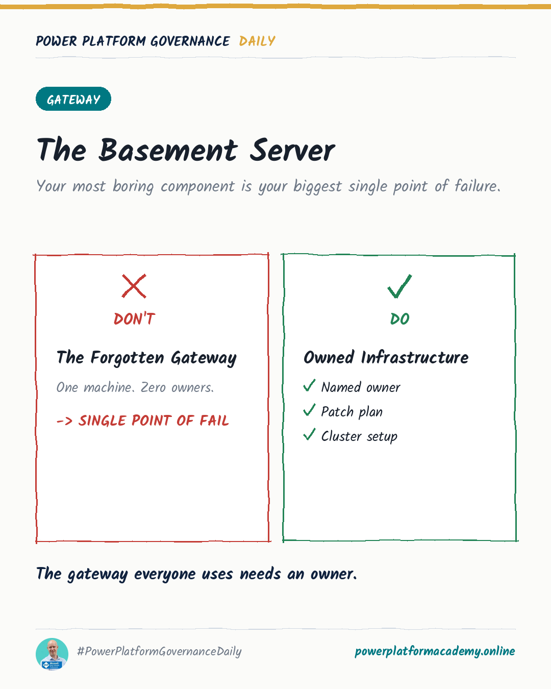 Governance card: The Basement Server — the gateway everyone uses needs an owner.